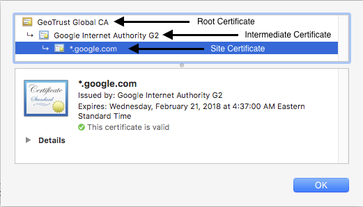 Certificate chain for google.com
